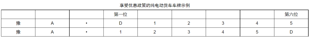 河南最新發(fā)布！氫燃料電池貨車2025年高速免費(fèi)通行